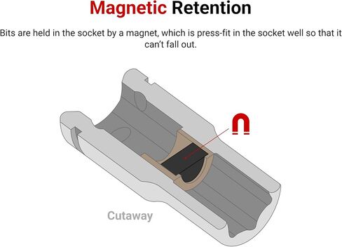 TEKTON 1/4 Inch Drive x 1/4 Inch Magnetic Hex Bit Holder Socket | SHA05402 in Kuwait