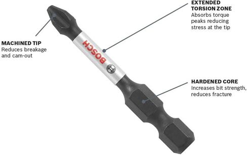 BOSCH ITT15202 2-Pack 2 In. Torx #15 Impact Tough Screwdriving Power Bits in Kuwait