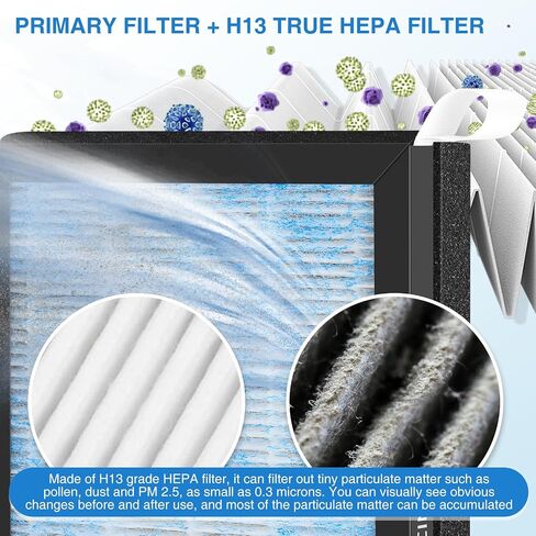 2 Pack Air Filter Compatible with Tesla Model 3 / Tesla Model Y | Air Conditional Replacement Cabin Air Filter Compatible with Tesla Model 3 & Model Y in Kuwait