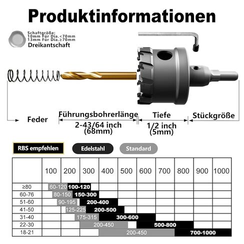 GSTK Upgrade Heavy Duty Carbide Hole Saw 14 Pcs,Metal Steel Hole Saw Drill Bit,TCT Hole Cutter,Alloy Hardness Upgrade, with 2*Extra Titanium Plated Pilot Center Drill and 2*L-Wrench in Kuwait
