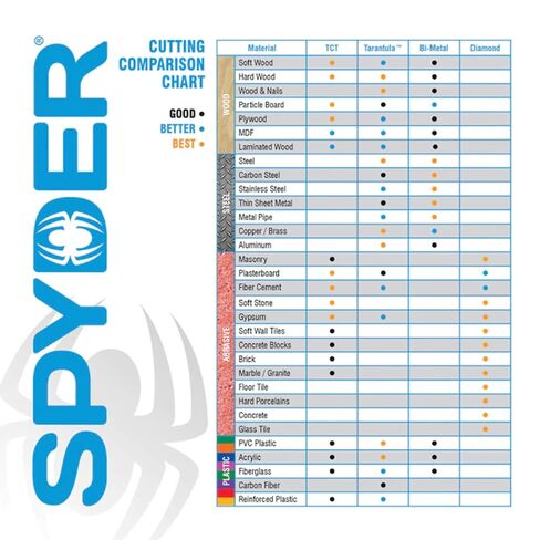 Spyder Carbide Tip Pilot Bit with Arbor Adapter for Diamond Edge Hole Saws in Kuwait