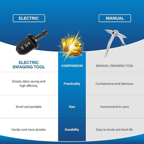 WADEO Swaging Tool HVAC Repairing Set with Bit Holder, Portable Copper Swage Tools HVAC Kit with Keychain, Air Conditioner Copper Tube Pipe Expander Drill Bit 1/4'' 3/8'' 1/2'' 5/8'' 3/4'' 7/8'' Black in Kuwait