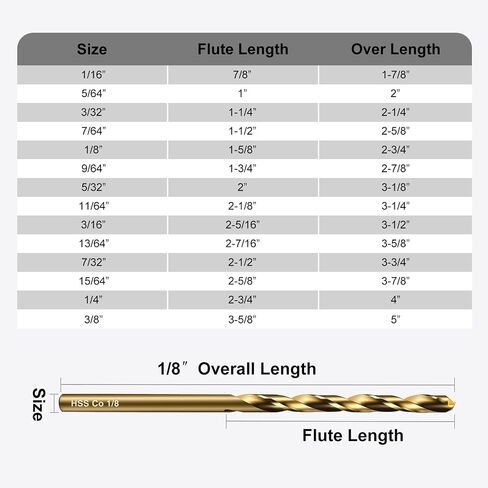 Artymaster Drill Bit Set, 10pcs (1/8") M35 HSS Twist Cobalt Drill Bits for Stainless Steel, Hardened Steel, Cast Iron, Plastic and Wood,AM07D in Kuwait