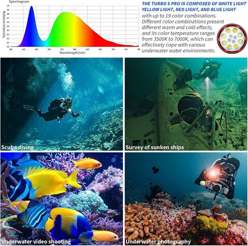 Diving Flashlight,LetonPower TS Pro 25000Lumens Underwater 100m Video Light, Scuba Dive Light, with Type-C Charging for Professional Outdoor Under Water Sports in Kuwait