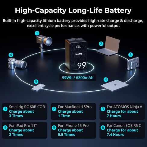 SMALLRIG V Mount Battery, 99Wh / 6800mAh V Mount Battery with 65W Output, 2.5H Full Charge, PD 3.0 USB-C Fast Charging, for Filmmakers, Cameras, Camcorders, Phones, Monitors, Video Lights in Saudi Arabia