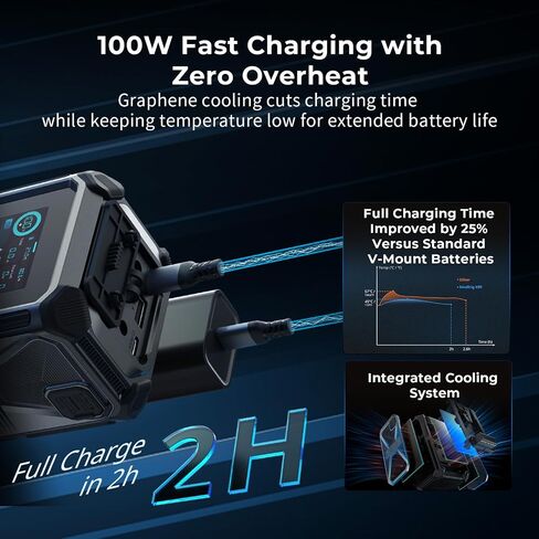SMALLRIG V Mount Battery, 99Wh / 6800mAh Dual D-TAP V Mount Battery, 100W Output 2H Full Charge, with USB-C, DC Ports, APP Control, 2.0" Touchscreen, for Camera, Camcorder, Monitor, Video Light in Saudi Arabia