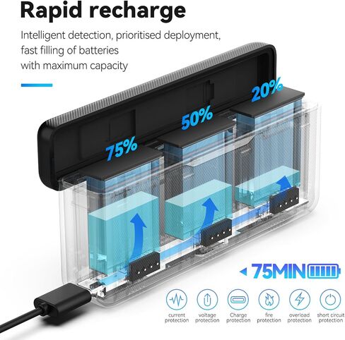 TELESIN Osmo Action 5 Pro 3 4 Battery Charger for DJI Action 5 Pro 3 4 Triple Slot PD3.0 Fast Charging Case with Type-C Cord Batteries Case Fully Compatible with DJI Osmo Action 3 4 Batteries in Kuwait