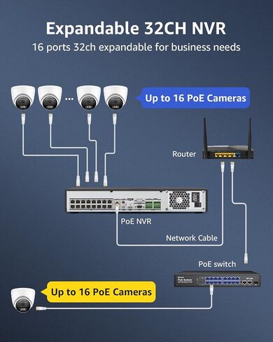 ANNKE 32CH 12MP PoE NVR with Facial Recognition, No HDD Included, Black | H.265+ Network Video Recorder, AI Motion Detection, Support 32pcs 12/8/5/4MP IP Cam, 16 Port Expandable, 4 SATAs Max 40TB in Kuwait