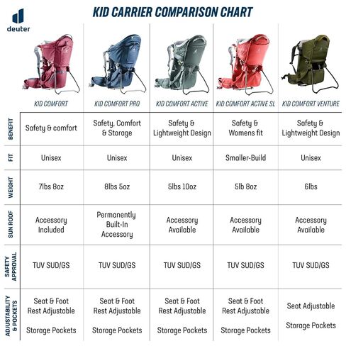 Deuter Kid Comfort Child Carrier and Backpack for Travel & Hiking with Toddlers - Forest in Kuwait