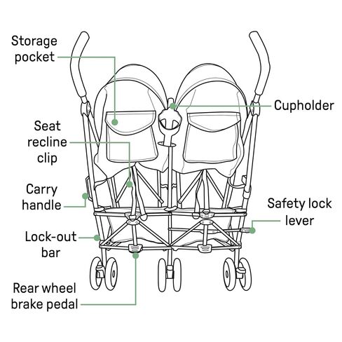 Summer Infant 3Dlite Folding Lightweight Side by Side Double Stroller with 5-Point Safety Harness for Infants and Toddlers, Black in Kuwait