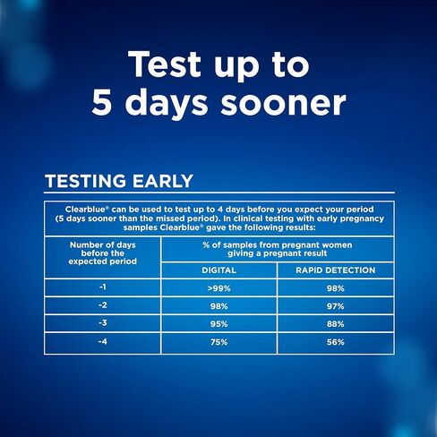 Clearblue Pregnancy Test Combo Pack, 4ct - Digital with Smart Countdown & Rapid Detection - Value Pack in Kuwait
