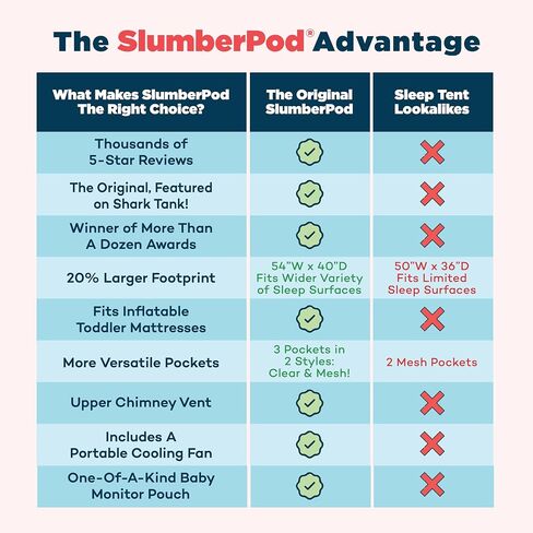 SlumberPod Original Blackout Sleep Tent with Fan for Pack N Play, Mini Crib | Fan Included, Sleep Pod for Babies & Toddlers, Blocks 99% Light, Includes Monitor & Fan Pouches, Shark Tank Featured, Black in Kuwait