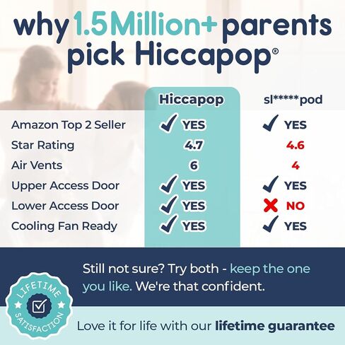 Hiccapop Blackout Tent for Pack and Play, Blackout Cover, Blocks 98%, Green in Kuwait