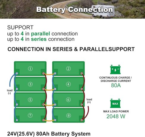 بطارية ليثيوم فوسفات الحديد LiFePO4 بقدرة 12 فولت 20 أمبير في الساعة من PacPow مع BMS مدمج لمكتشف الأسماك وراديو لحم الخنزير والسكوتر ومحرك التصيد والضوء وسيارة الأطفال (السعة الفعلية 24 أمبير في الساعة والطاقة الفعلية 307.2 وات في الساعة) in Kuwait