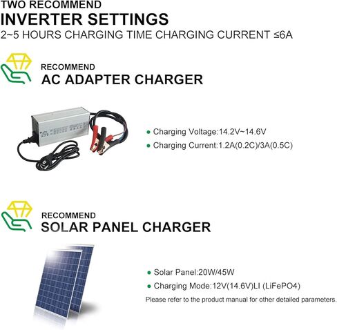 بطارية ليثيوم فوسفات الحديد LiFePO4 بقدرة 12 فولت 20 أمبير في الساعة من PacPow مع BMS مدمج لمكتشف الأسماك وراديو لحم الخنزير والسكوتر ومحرك التصيد والضوء وسيارة الأطفال (السعة الفعلية 24 أمبير في الساعة والطاقة الفعلية 307.2 وات في الساعة) in Kuwait