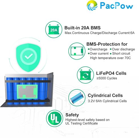 بطارية ليثيوم فوسفات الحديد LiFePO4 بقدرة 12 فولت 20 أمبير في الساعة من PacPow مع BMS مدمج لمكتشف الأسماك وراديو لحم الخنزير والسكوتر ومحرك التصيد والضوء وسيارة الأطفال (السعة الفعلية 24 أمبير في الساعة والطاقة الفعلية 307.2 وات في الساعة) in Kuwait