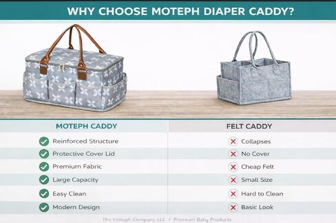 Moteph Extra Large Diaper Caddy, Craft, Toy Organizer with Zip-Top Cover with Waterproof Wet/Dry Bag - Perfect for Baby Shower in Kuwait