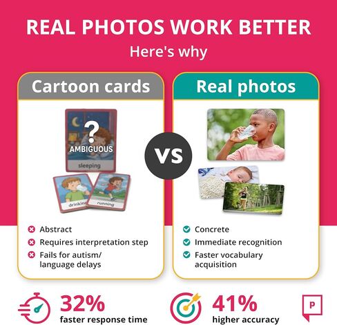 Picture My Picture Verbs ABA Therapy Cards Vol 1, 40 Real Photos, Age 3+ | Action Verb Learning, Language Builder Material, Speech Therapy Resources, Autism Learning Kit, SLP Approved, School Ready in Saudi Arabia