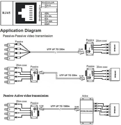 UTP 4 Channel Passive Video Balun BNC to RJ45 Networking Transceiver Adapter CVI for Surveillances Camera Systems Surveillances Video in Kuwait