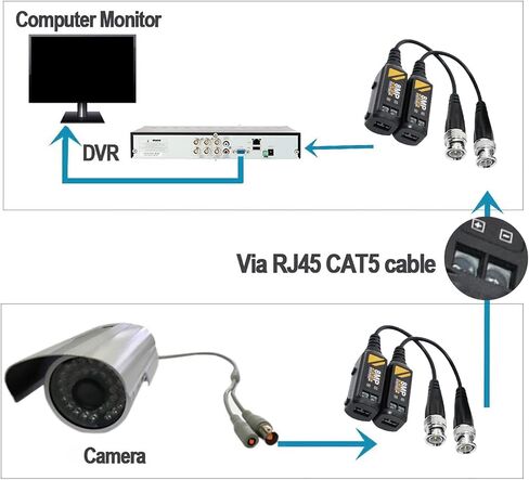Multiple Format Video Transmitters for AHDs CVI TVIs CVBS Signals Passive Twisted Pair Design Ensures Stable Long Distances Surveillances Installation Long Distances Video Signals Transmitters in Kuwait