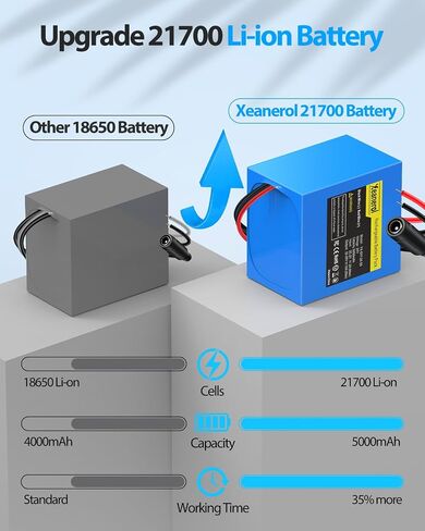12V 15000mAh Rechargeable Battery Pack with Charger, Replacement Lithium Battery Compatible with 12 Volt Devices RC Car, LED Light Strip, DIY, Boat, Robot, CCTV Camera in Saudi Arabia