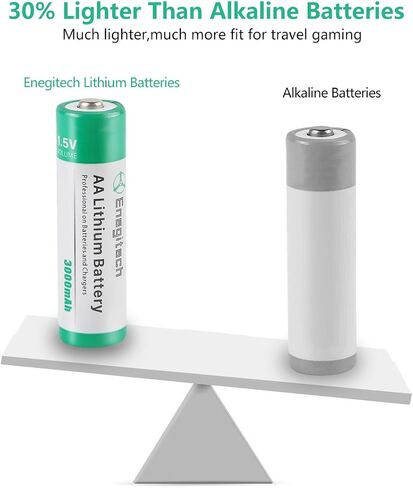 Enegitech AA Lithium Battery, Double A Lithium Battery 1.5V for Blink Outdoor Camera, Smart Lock, Trail Camera, Flashlight Non-Rechargeable (AA 8 Pack) in Saudi Arabia
