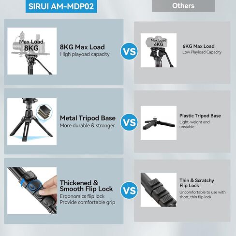 SIRUI Camera Monopod with Feet, 74" Lightweight Portable Travel Video Monopod with Pan Tilt Fluid Head for DSLR Camera Camcorder, Max Load 17.6lb/8kg, AM-MDP02 in Kuwait