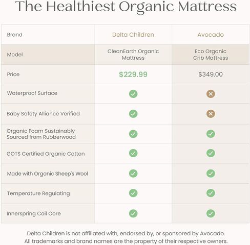 Delta Children CleanEarth Certified Organic Crib and Toddler Mattress – GOTS Certified, Non-Toxic Breathable Baby Mattress - Regulates Temperature, 10-Year Warranty in Kuwait
