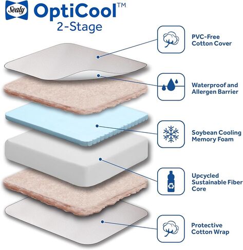 Sealy Baby 2 Stage Infant Crib Mattress Plus Toddler Bed Fit, Breathable, Cooling Foam Cotton Cover, Dual Firmness & Ultra-Lightweight, OptiCool in Kuwait