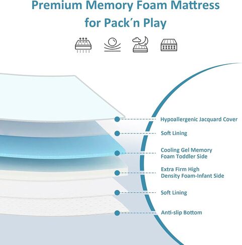 PanKers Pack and Play Mattress 38"x26", Dual Sided Pack N Play Mattresses for Baby Toddler, Premium Memory Foam Mattress for Pack N Play with Breathable Washable Cover in Kuwait