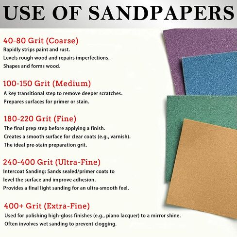 64 Pcs 1/4 Sheet Sandpaper, 60/80/120/150/180/240/320/400 Grit Sand Paper Assortment Pack for Wood Metal Automotive, 5.5" x 4.5" Premium Sandpaper Sheets for Drywall & Palm Sanders in Saudi Arabia