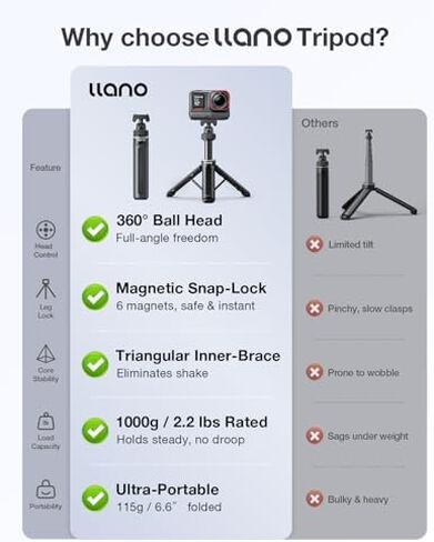 llano 16" Magnetic Action Camera Tripod + AC2 30W Fast Battery Charger Hub with 2 Pack 2500mAh Batteries for Insta 360 x5 in Kuwait