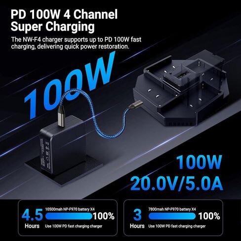NEEWER 4 Channel NPF Battery Charger for NP-F550 NP-F750 NP-F970 Camcorder Camera Battery, 100W PD Fast Charging with PD 100W GaN Fast Wall Charger, USB C to USB C Cable, OLED Display, NW-F4 in Saudi Arabia