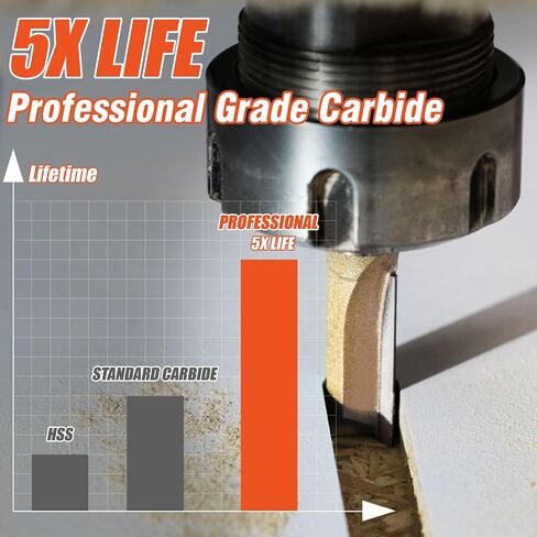EASEWORK TOOL 1/2" Shank Straight Router Bit, Professional-Grade Carbide Tipped, 1/2" Cutting Diameter × 3" Cutting Depth for Woodworking Grooving, Dadoing & Edge Routing in Kuwait