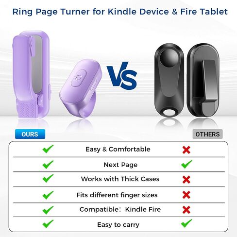 Page Turner Ring for Kindle Paperwhite/Fire HD Tablet, Works with Thick Case, Ereader Clicker Accessories Compatible with Colorsoft Scrible iPad iPhone, Reading in Bed Gifts for Readers in Kuwait