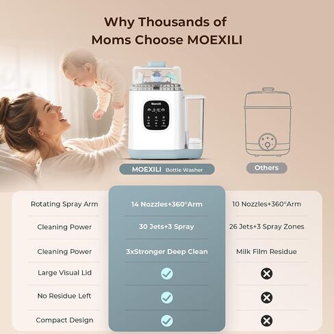 Baby Bottle Washer, Moexili 3D Surround High-Pressure Water Flow, Sterilizer & Dryer-All-in-One Cleaning Machine for Bottles, Pump Parts & Baby Essentials-Time-Saving & Effortless Care in Kuwait