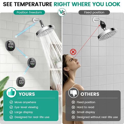MX08 Shower Temperature Display, Shower Thermometer, °F /°C Switchable | Hydro Powered Sensor, Digital Water Temperature Monitor, Large Adjustable Display, IPX7 Waterproof for Bathroom in Kuwait