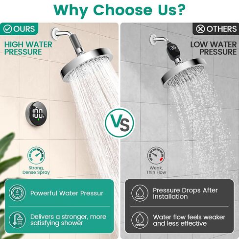 MX08 Shower Temperature Display, Shower Thermometer, °F /°C Switchable | Hydro Powered Sensor, Digital Water Temperature Monitor, Large Adjustable Display, IPX7 Waterproof for Bathroom in Kuwait