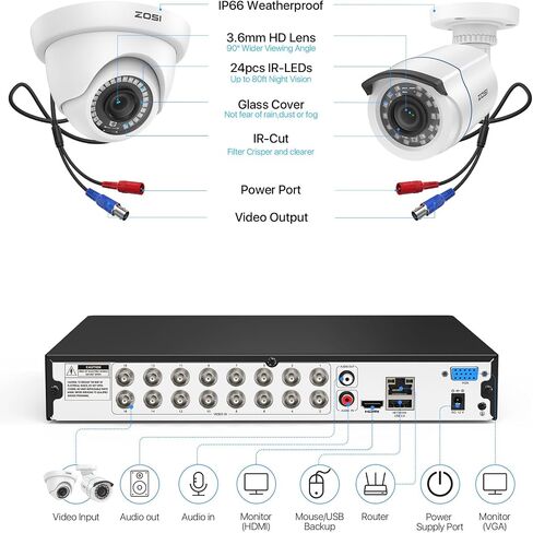 ZOSI 1080p 16 Channel Security Camera System Outdoor with AI Human Vehicle Detect, 12 x 2MP Weatherproof Surveillance CCTV Bullet Dome Camera, H.265+ DVR, 2TB HDD, 80ft Night Vision, 90° View Angle in Kuwait