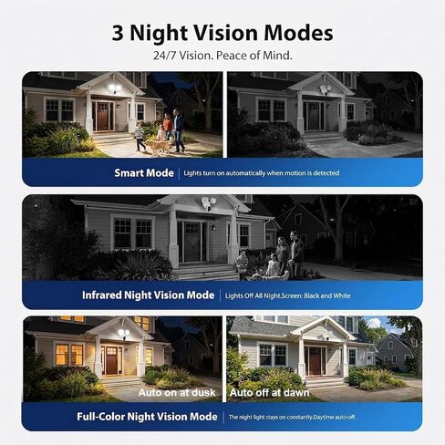 2K Hardwired Flood Light Camera, 3500LM Dual-Head Outdoor Security Camera with Color Night Vision, 5G/2.4G WiFi, PIR Motion Detection, Siren, 2-Way Audio, IP65, Compatible with Alexa & Google in Kuwait