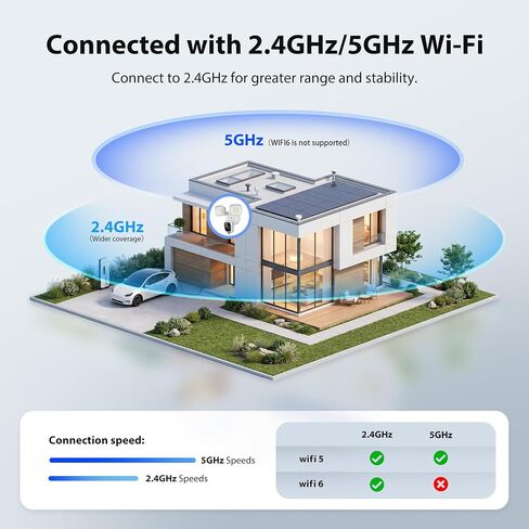 2K Hardwired Flood Light Camera, 3500LM Dual-Head Outdoor Security Camera with Color Night Vision, 5G/2.4G WiFi, PIR Motion Detection, Siren, 2-Way Audio, IP65, Compatible with Alexa & Google in Kuwait