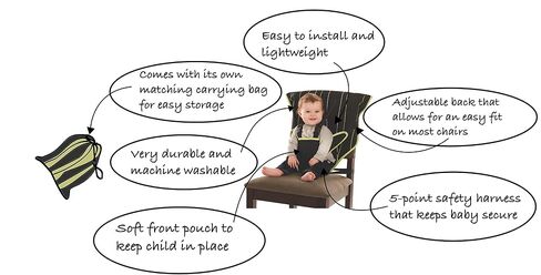 Cozy Cover Easy Seat - Portable Travel High Chair and Safety Seat for Infants and Toddlers (Polka Dot) in Kuwait