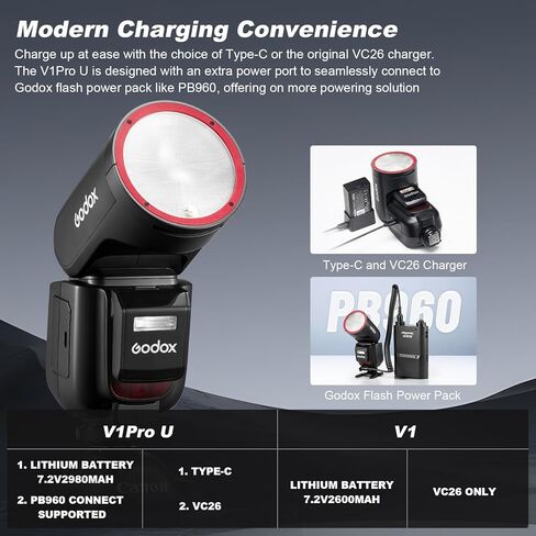 Godox V1 Pro S godox V1Pro-S V1Pro S Flash V1 Pro for Sony Camera TTL Round Head Flash 2980mAh 76W 500 Full Power Flashes TTL 1/8000s HSS 1.3s Recycle Time 2.4G Wireless in Kuwait