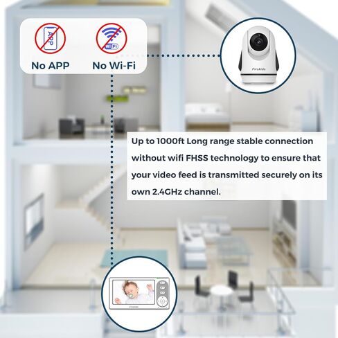 Baby Monitor - 1000ft Long Range Baby Monitor with Camera and Audio No WiFi, Built in 3500mAh Battery,Auto Night Vision, Temperature, 2-Way Talk, 8 Lullabies, 4.3'' Screen | 1000ft Long Range Baby Camera ,Remote PTZ,Auto Night Vision, 30-Hour Battery,Temp in Kuwait