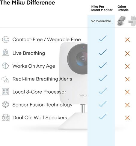 Miku Pro Smart Baby Monitor with Camera, Track Live Breathing with No Wearable, Real-Time Alerts, Sleep Analytics, 1080p Wi-Fi Video, Night Vision, and 2-Way Audio, Wall Mount Included in Kuwait
