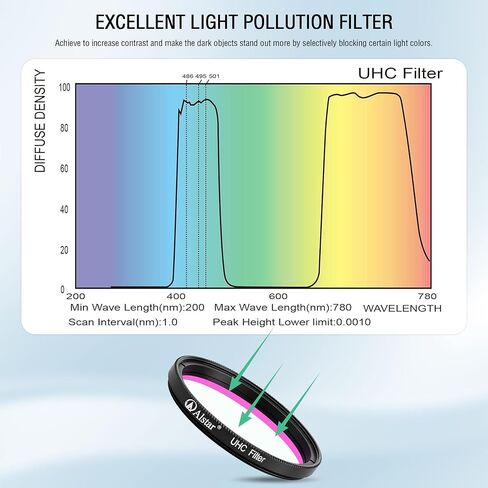 Alstar 2" UHC (Ultra High Contrast) Filter - Bundle with - Barlow Lens 2X, 2 Inch in Kuwait