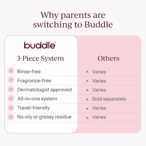 Buddle 3-Piece Baby Cradle Cap System with Foam Cleanser, Comb and Brush | No-Rinse Micellar Foam, Fine-Tooth Comb, Dual-Sided Brush and Sponge, Gentle Scalp Care for Newborns and Infants in Kuwait
