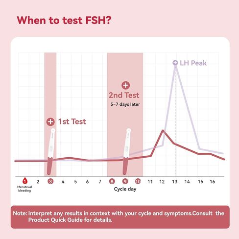 AssuTest Fertility Test for Women - 5 Tests Menopause Test Kit At Home, FSH Test for Perimenopause & Ovarian Reserve, Fast & Reliable Results in Kuwait