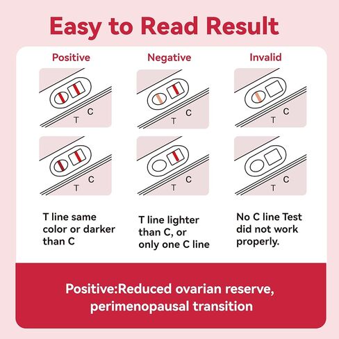 AssuTest Fertility Test for Women - 5 Tests Menopause Test Kit At Home, FSH Test for Perimenopause & Ovarian Reserve, Fast & Reliable Results in Kuwait