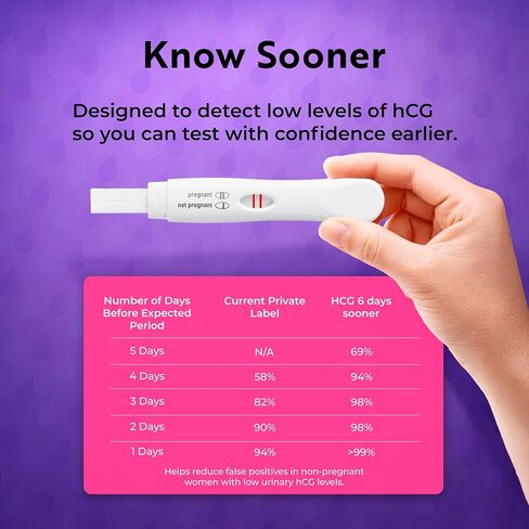 Apphia Health Early Detection Pregnancy Test Kit 15 Midstream hCG Tests, Detects Pregnancy Up to 6 Days Before Missed Period, Easy to Read Results, Female Urinal Compatible, Made in USA, Pack of 15 in Kuwait